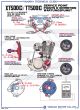 Vintage-Poster 'Service Points TT/XT500' Colour Print, approx. 50x70cm